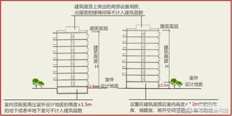 層數|建築高度和層數如何準確計算